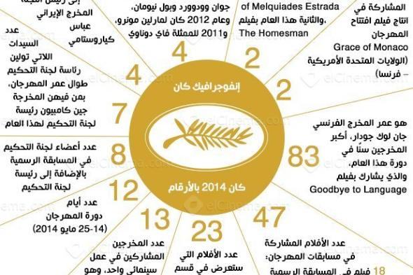 انفوجراف: كان 67... بالأرقام
