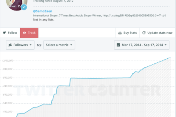 بعد تقرير FilFan.com.. "عالم الفن": شراء المتابعين جريمة أخلاقية