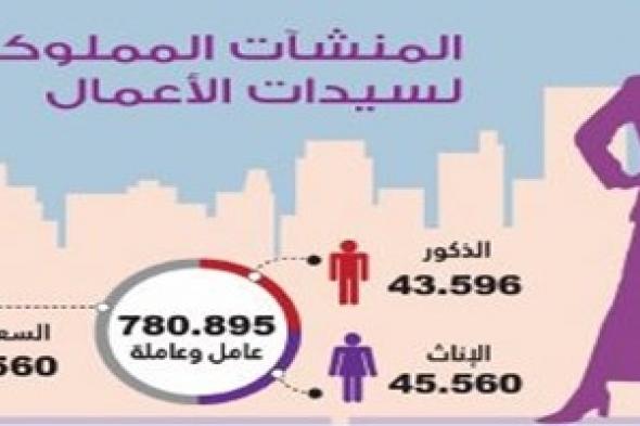 30 % إسهام المرأة السعودية في تقنية «الأقمار الاصطناعية»