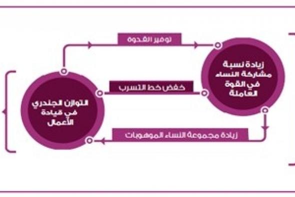 تضامن : البيئة المعادية للنساء في الإدارات العليا تفرض عليهن تحديات كبيرة