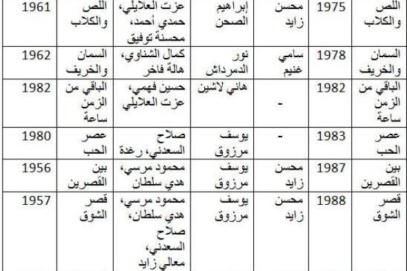 لماذا نجحت مسلسلات نجيب محفوظ المأخوذة عن أفلام وفشل بضعها