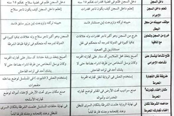بالمستندات.. محمد رمضان يواجه قضية سرقة "الأسطورة"