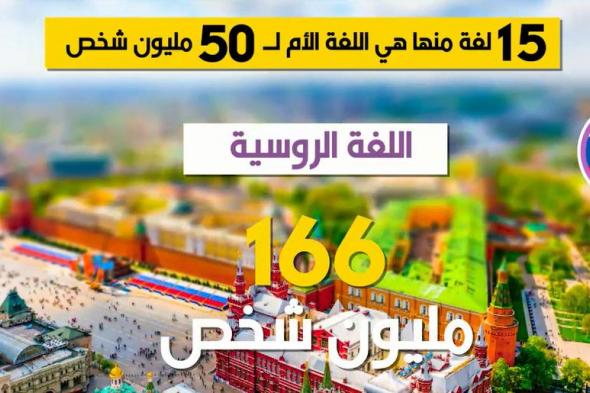 بالفيديو.. اللغات الأكثر شيوعاً في العالم!