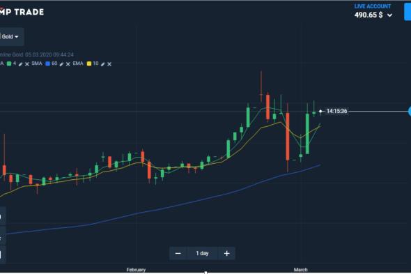مع Olymp Trade أصبح التداول عبر الإنترنت أسهل من ذي قبل